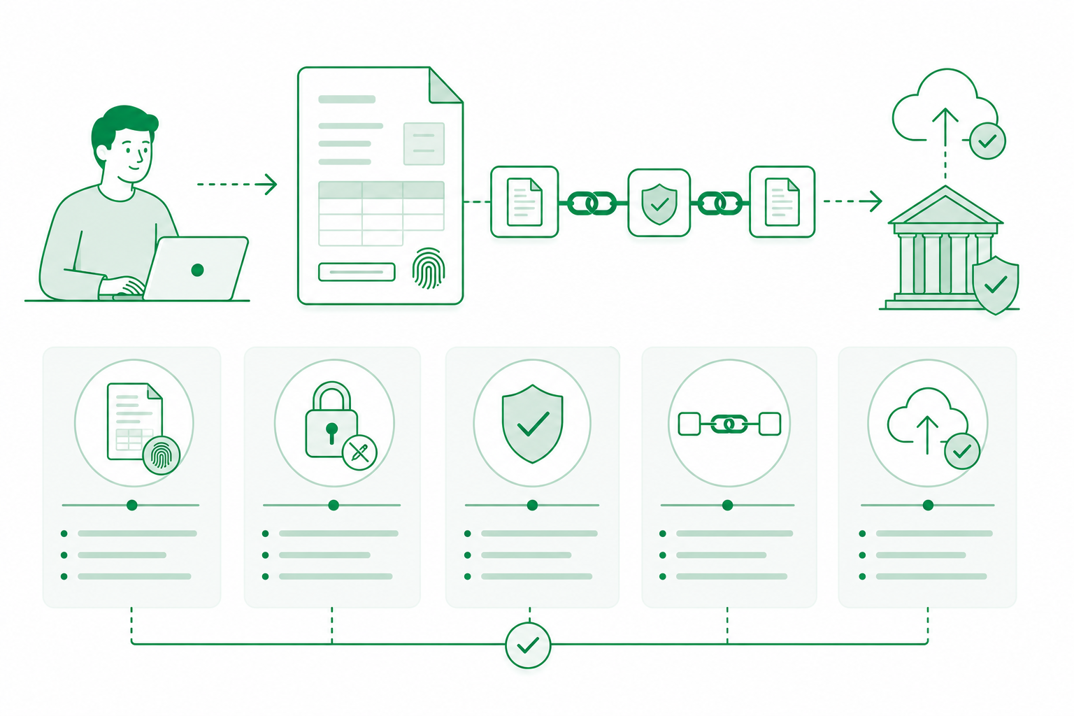 Marco conceptual Verifactu