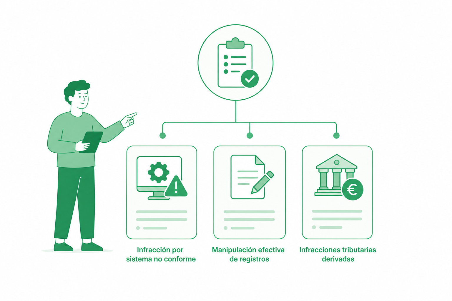 Marco conceptual Verifactu